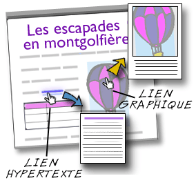 Hypertexte et hyperliens